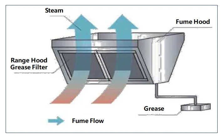 grease filter